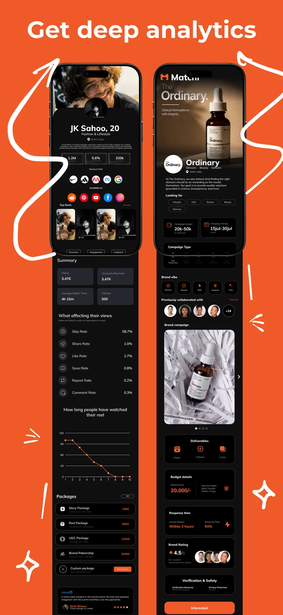 Analytics screens for a creator profile and a brand profile, with reach, engagement and packages